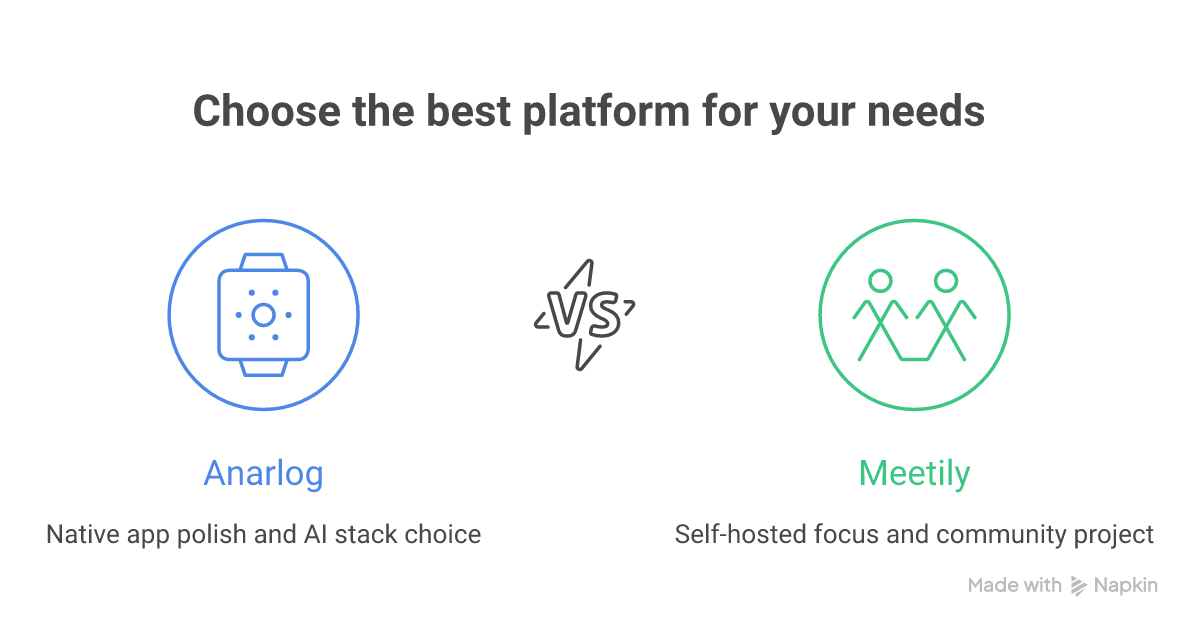 Anarlog and Meetily compared: both local-first, differing in polish and focus